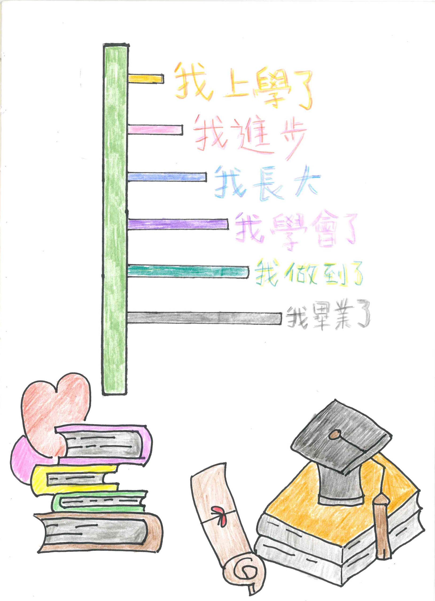 2025畢業快樂-2/7
